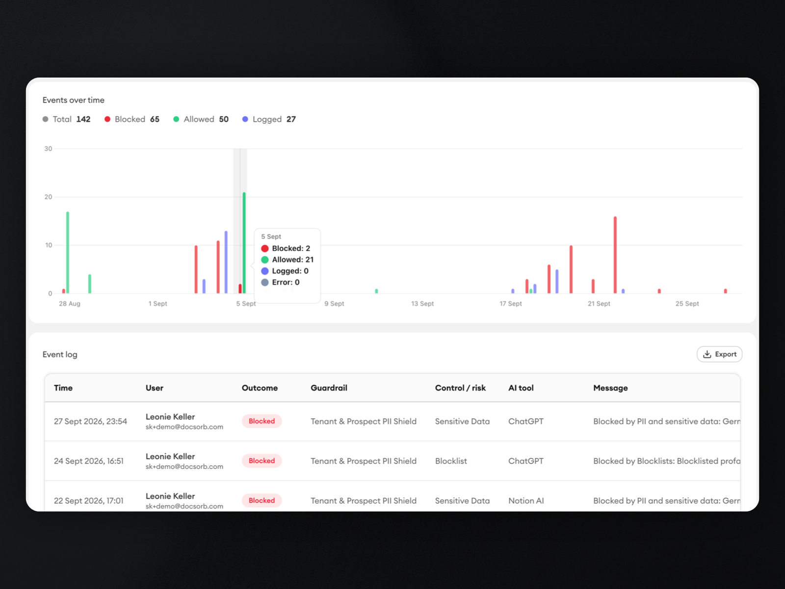 Especially relevant once AI use becomes normal work. screenshot