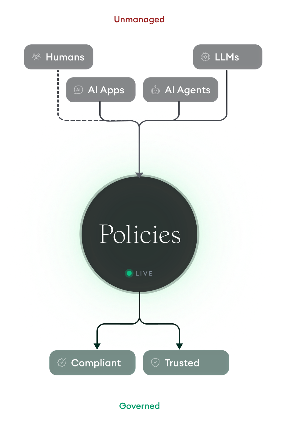 DocsOrb hero graphic